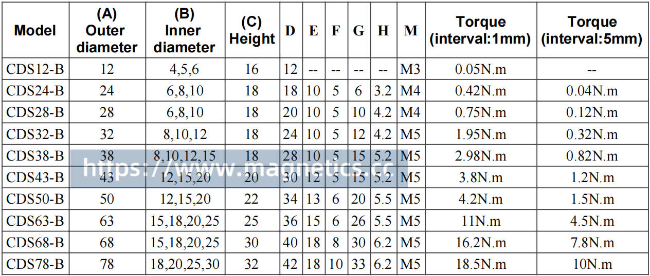 How Disc Couplings Work?